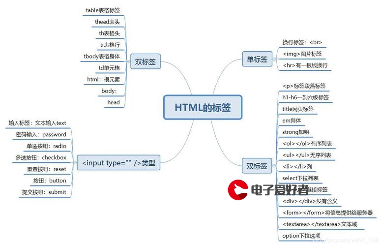 Java基础视频教程（2020年最新）