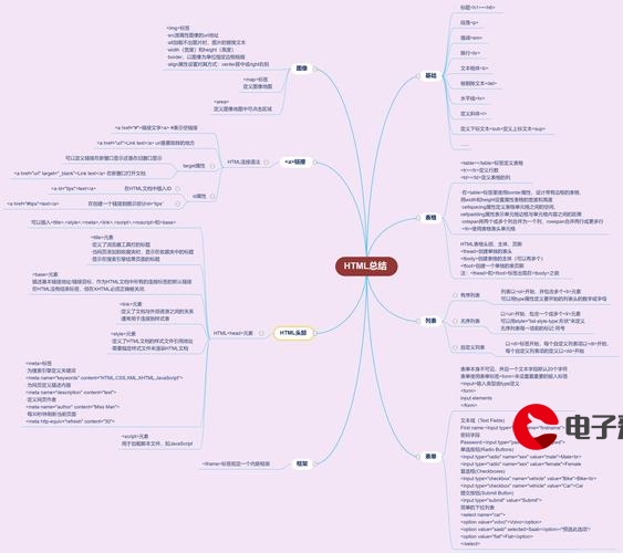 java基础学习的心得体会