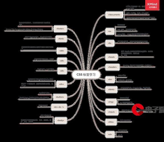 Ubuntu系统忘记Root<a href=https://www.elefans.com/category/jswz/34/1762946.html style=