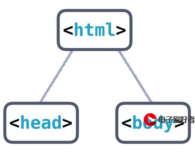 超硬核的Java工程师分享，什么是Java？为什么我要做Java，我是如何学习Java的？