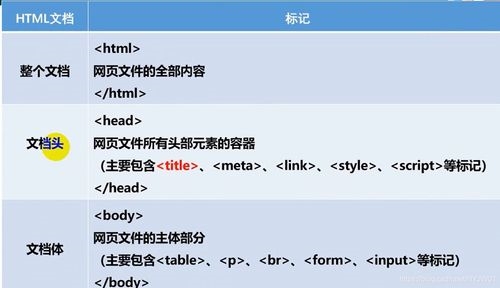 分割网络训练<a href=https://www.elefans.com/category/jswz/34/1770047.html style=