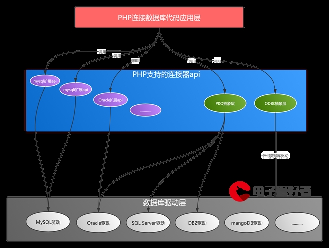 大学四年零基础自学Java的路线