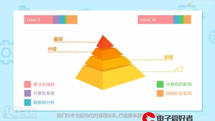 2020年 笔记本 CPU 天梯图 / Top Laptop CPU Ranking