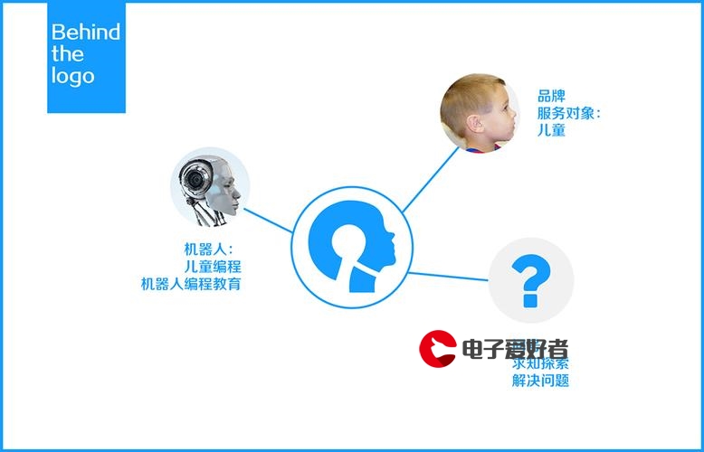 u盘启动盘恢复计算机,怎么还原u盘启动盘为普通u盘?