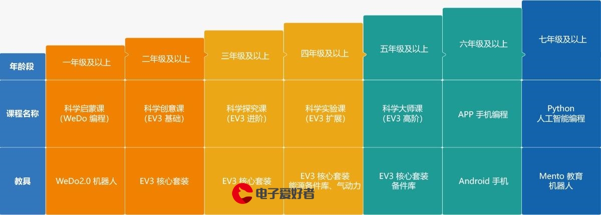 2020版Java并发和多线程教程（三十）：终章：阿姆达尔<a href=https://www.elefans.com/category/jswz/34/1765475.html style=