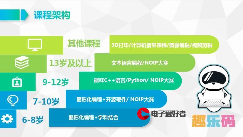 将 neo4j 查询结果转换为 graphjson，如 nodejs 中的<a href=https://www.elefans.com/category/jswz/34/1771452.html style=