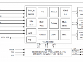 TSUMV56RBUT液晶电视芯片介绍