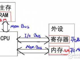 什么是cpu的io端口？地址空间如何共享？