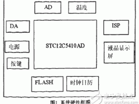 基于stc单片机设计的几个常见硬件电路